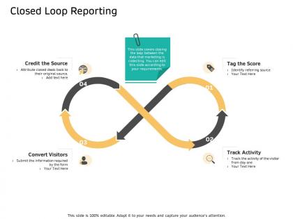 Closed loop reporting tag the score ppt powerpoint presentation infographics graphics download