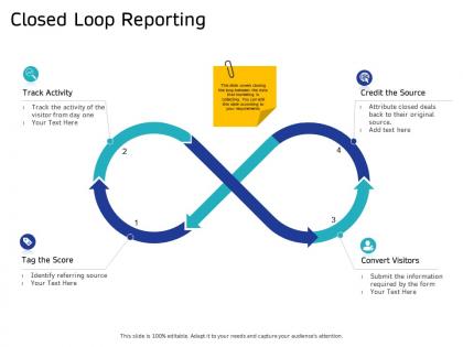 Closed loop reporting visitor from day ppt powerpoint presentation professional icons