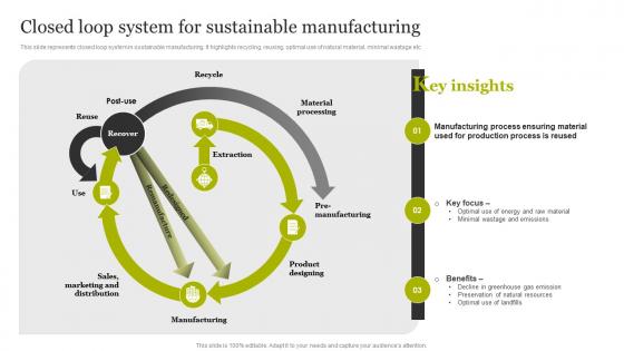 Closed Loop System For Sustainable Manufacturing Smart Production Technology Implementation