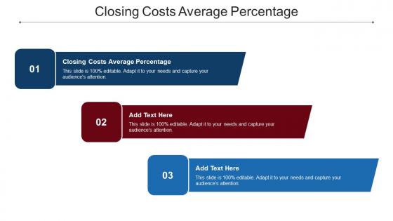 Closing Costs Average Percentage Ppt Powerpoint Presentation Design Templates Cpb