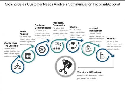 Closing sales customer needs analysis communication proposal account