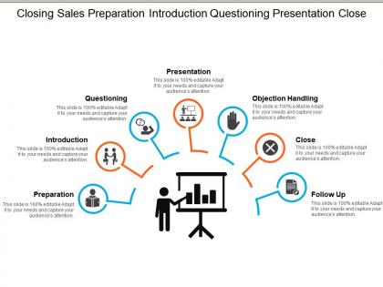 Closing sales preparation introduction questioning presentation close