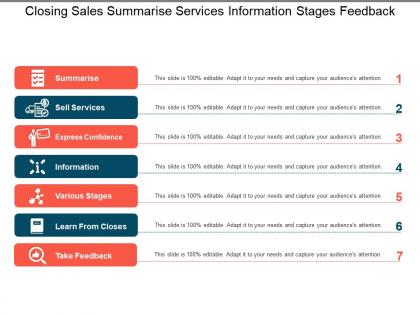 Closing sales summarise services information stages feedback