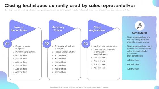 Closing Techniques Currently Used By Sales Representatives Sales Performance Improvement Plan