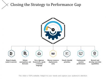 Closing the strategy to performance gap clearly identify priorities ppt slides