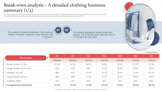 Clothing And Fashion Industry Break Even Analysis A Detailed Clothing Business Summary BP SS