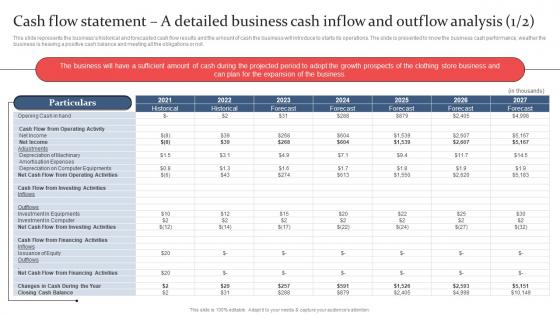 Clothing And Fashion Industry Cash Flow Statement A Detailed Business Cash Inflow BP SS