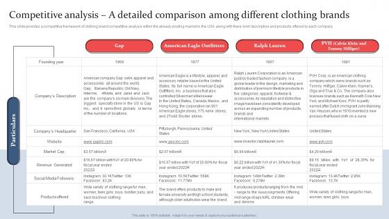 Clothing And Fashion Industry Competitive Analysis A Detailed Comparison Among BP SS