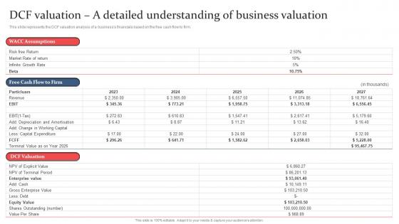 Clothing And Fashion Industry DCF Valuation A Detailed Understanding Of Business Valuation BP SS