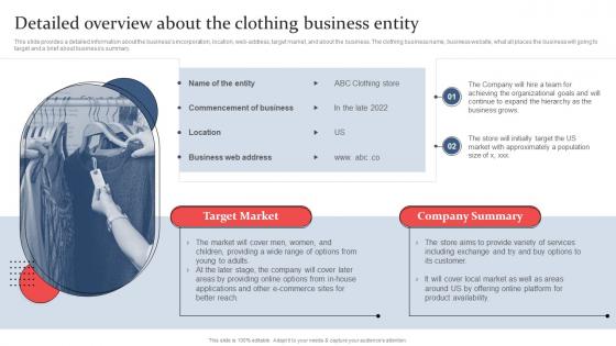 Clothing And Fashion Industry Detailed Overview About The Clothing Business Entity BP SS
