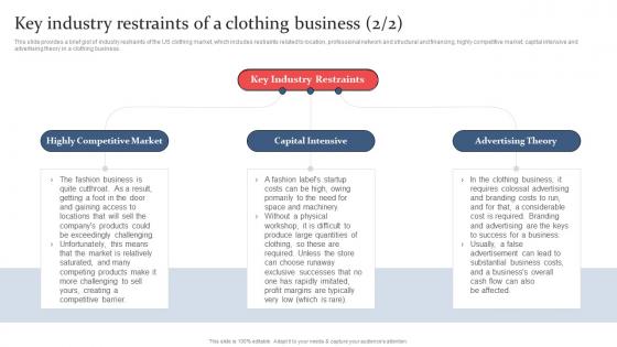 Clothing And Fashion Industry Key Industry Restraints Of A Clothing Business BP SS