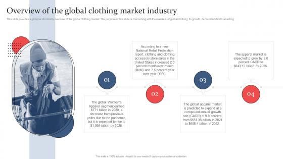 Clothing And Fashion Industry Overview Of The Global Clothing Market Industry BP SS
