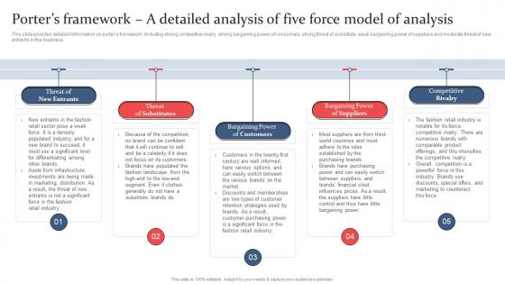 Clothing And Fashion Industry Porters Framework A Detailed Analysis Of Five Force Model BP SS