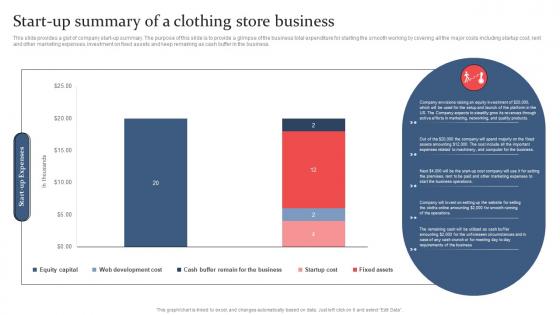 Clothing And Fashion Industry Start Up Summary Of A Clothing Store Business BP SS