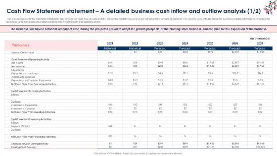 Clothing Brand Business Plan Cash Flow Statement A Detailed Business Cash Inflow BP SS
