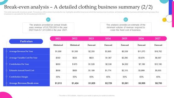 Clothing Business Break Even Analysis A Detailed Clothing Business Summary BP SS