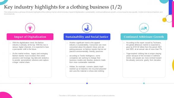 Clothing Business Key Industry Highlights For A Clothing Business BP SS