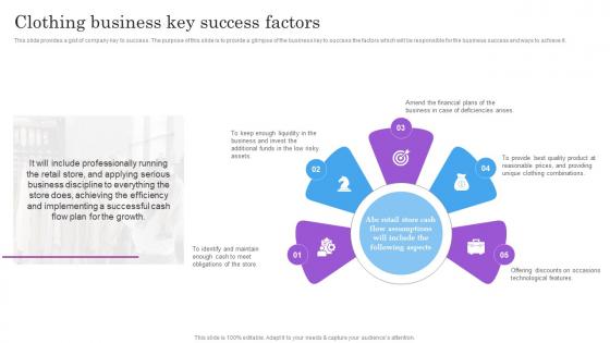 Clothing Business Key Success Factors BP SS