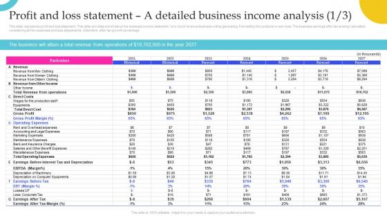 Clothing Business Profit And Loss Statement A Detailed Business Income Analysis BP SS