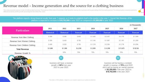 Clothing Business Revenue Model Income Generation And The Source For A Clothing Business BP SS