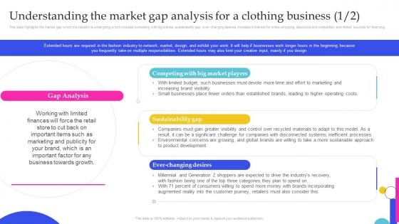 Clothing Business Understanding The Market Gap Analysis For A Clothing Business BP SS