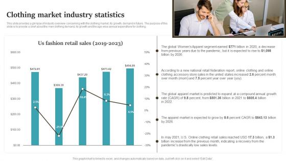 Clothing Market Industry Statistics Drop Shipping Start Up BP SS