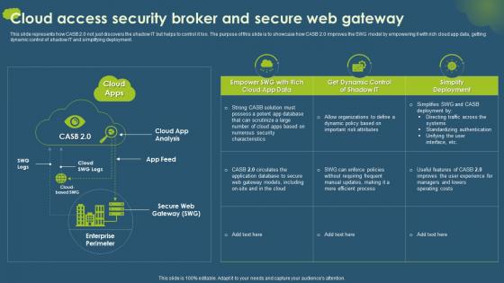 Cloud Access Security Broker And Secure Web Gateway Ppt Icon Topics