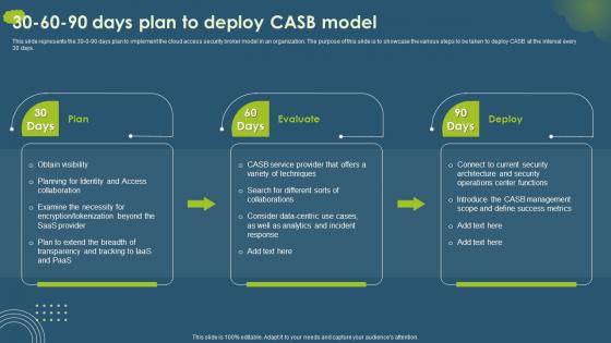 Cloud Access Security Broker CASB 30 60 90 Days Plan To Deploy CASB Model