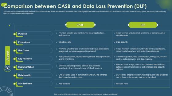 Cloud Access Security Broker CASB Comparison Between CASB And Data Loss Prevention