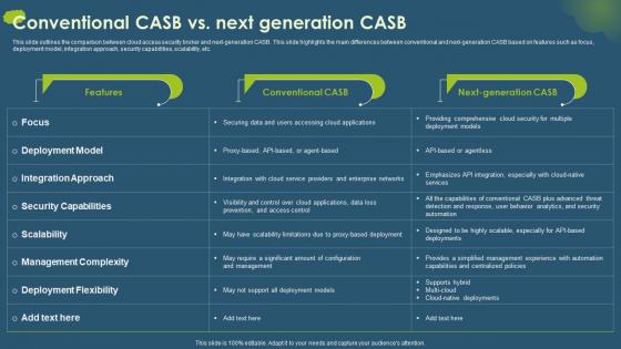 Cloud Access Security Broker CASB Conventional CASB Vs Next Generation CASB