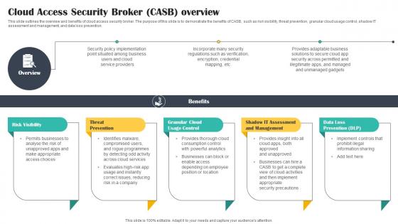 Cloud Access Security Broker CASB Overview Cloud Security Model