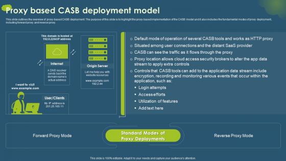 Cloud Access Security Broker CASB Proxy Based CASB Deployment Model