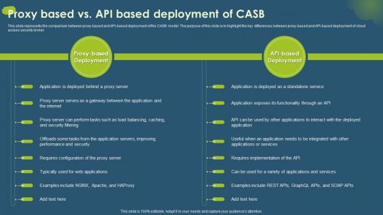 Cloud Access Security Broker CASB Proxy Based Vs API Based Deployment Of CASB