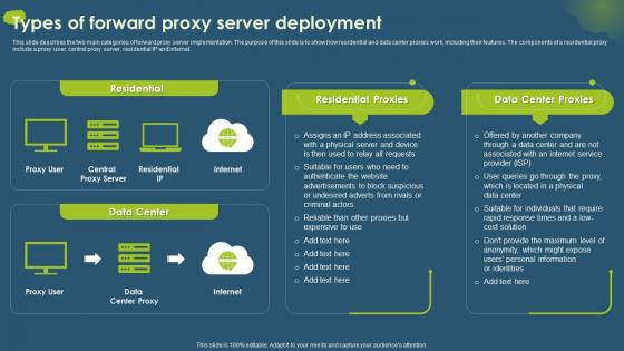 Cloud Access Security Broker CASB Types Of Forward Proxy Server Deployment