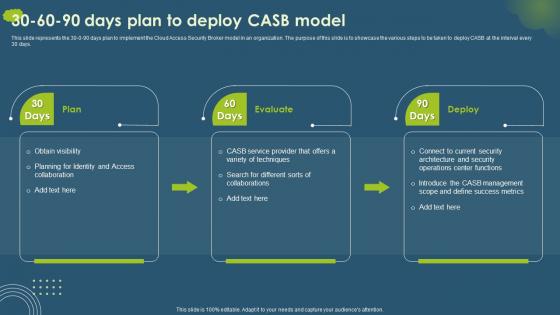 Cloud Access Security Broker CASB V2 30 60 90 Days Plan To Deploy CASB Model