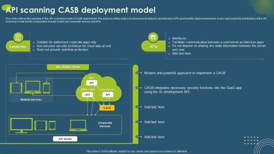 Cloud Access Security Broker CASB V2 API Scanning CASB Deployment Model