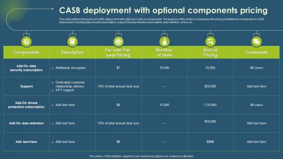 Cloud Access Security Broker CASB V2 CASB Deployment With Optional Components Pricing
