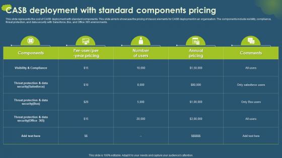Cloud Access Security Broker CASB V2 CASB Deployment With Standard Components Pricing