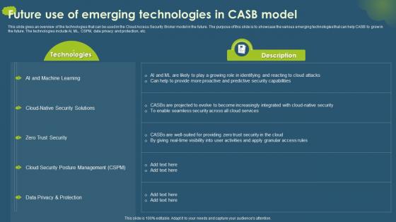 Cloud Access Security Broker CASB V2 Future Use Of Emerging Technologies In CASB Model