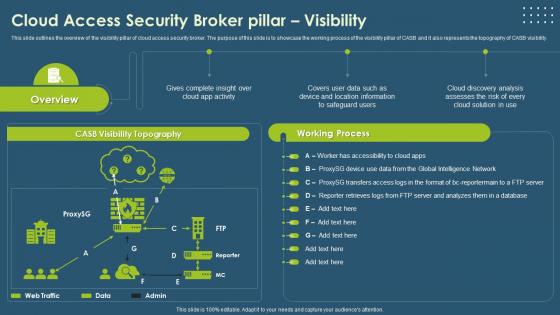 Cloud Access Security Broker CASB V2 Pillar Visibility Ppt Icon Background Image