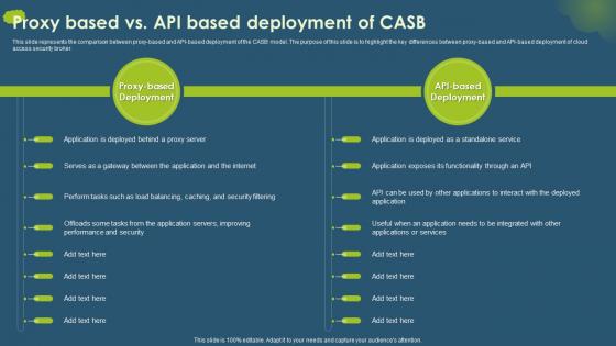 Cloud Access Security Broker CASB V2 Proxy Based Vs API Based Deployment Of CASB
