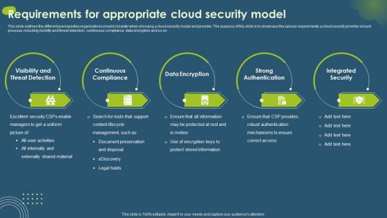 Cloud Access Security Broker CASB V2 Requirements For Appropriate Cloud Security Model
