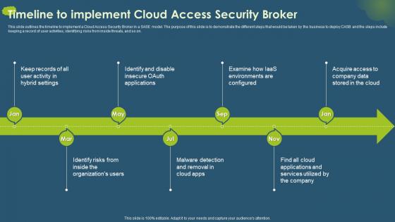Cloud Access Security Broker CASB V2 Timeline To Implement Cloud Access Security Broker