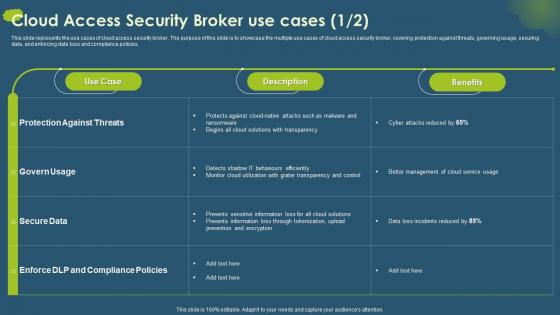 Cloud Access Security Broker CASB V2 Use Cases Ppt Ideas Graphics Download