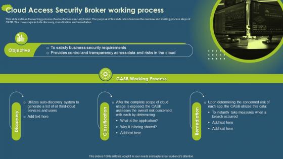 Cloud Access Security Broker CASB V2 Working Process Ppt Ideas Graphics Example