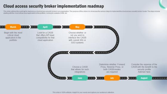 Cloud Access Security Broker Implementation Roadmap Next Generation CASB