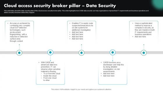 Cloud Access Security Broker Pillar Data Security CASB Cloud Security