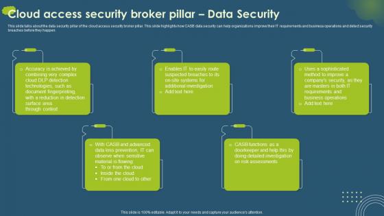 Cloud Access Security Broker Pillar Data Security Ppt Portfolio Model