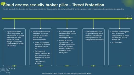 Cloud Access Security Broker Pillar Threat Protection Ppt Infographics Slide Download