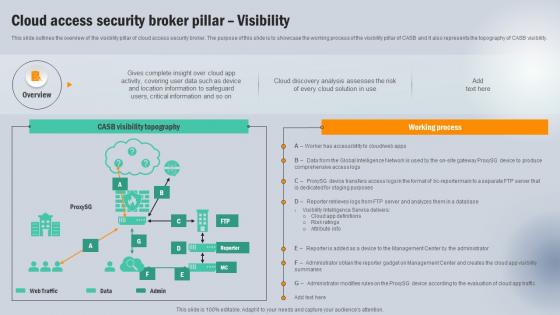 Cloud Access Security Broker Pillar Visibility Next Generation CASB